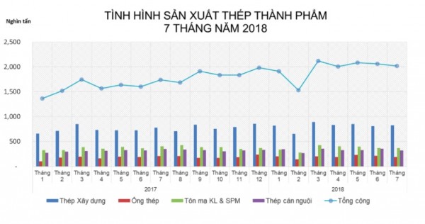 Xuất khẩu sắt thép sang EU tăng vọt