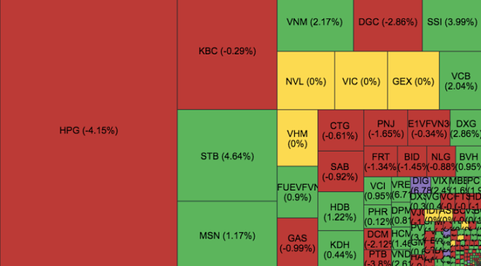 Cổ phiếu Hoà Phát bán tháo kỷ lục